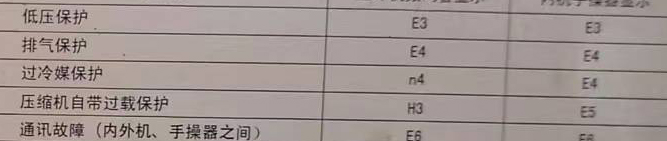 湄潭空调电话在哪里找